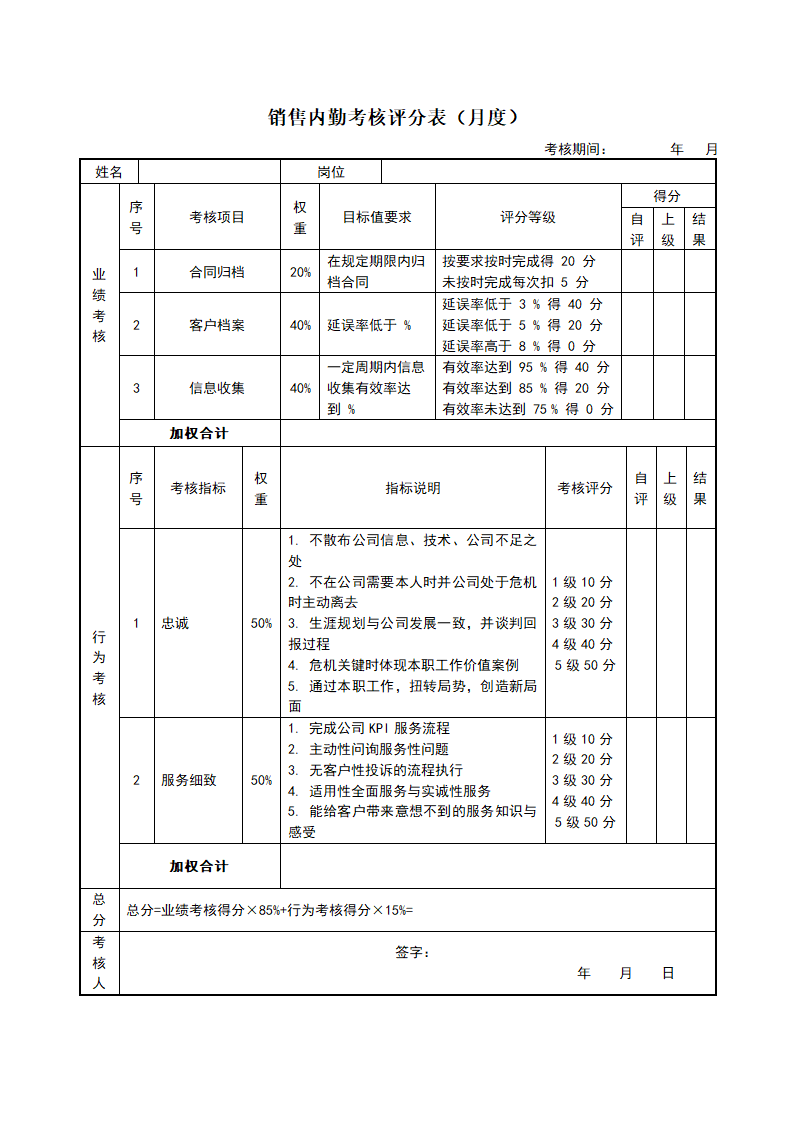 销售部各岗位绩效考核表KPI考核.docx第3页