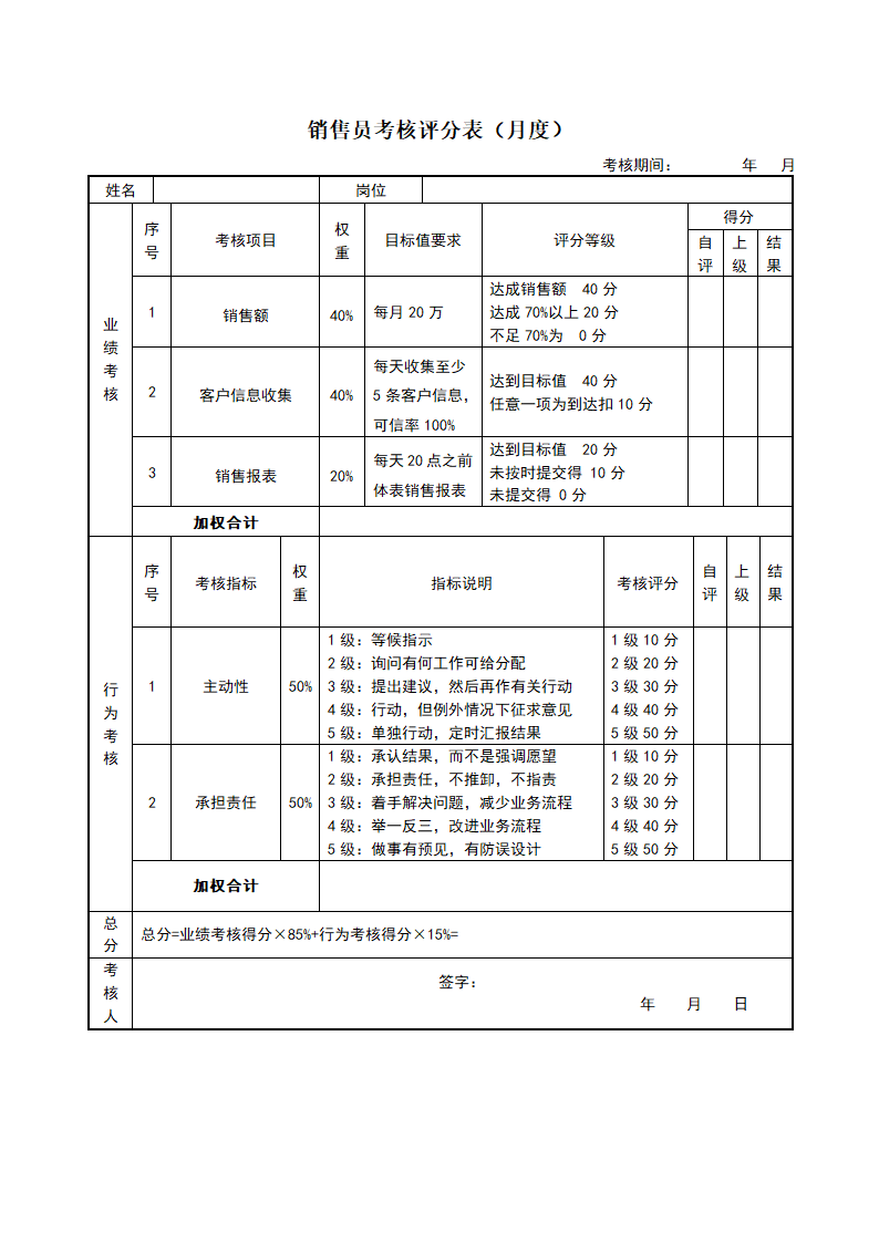 销售部各岗位绩效考核表KPI考核.docx第4页