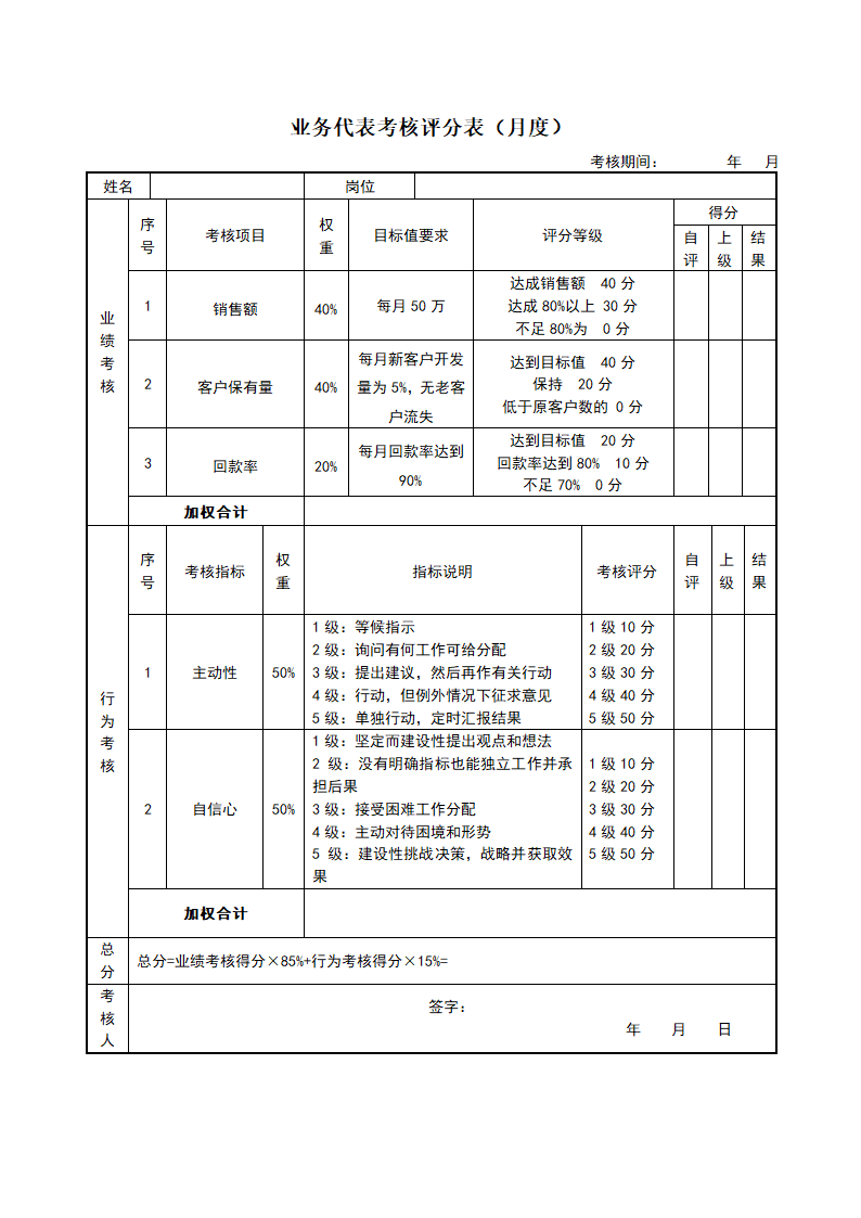 销售部各岗位绩效考核表KPI考核.docx第5页