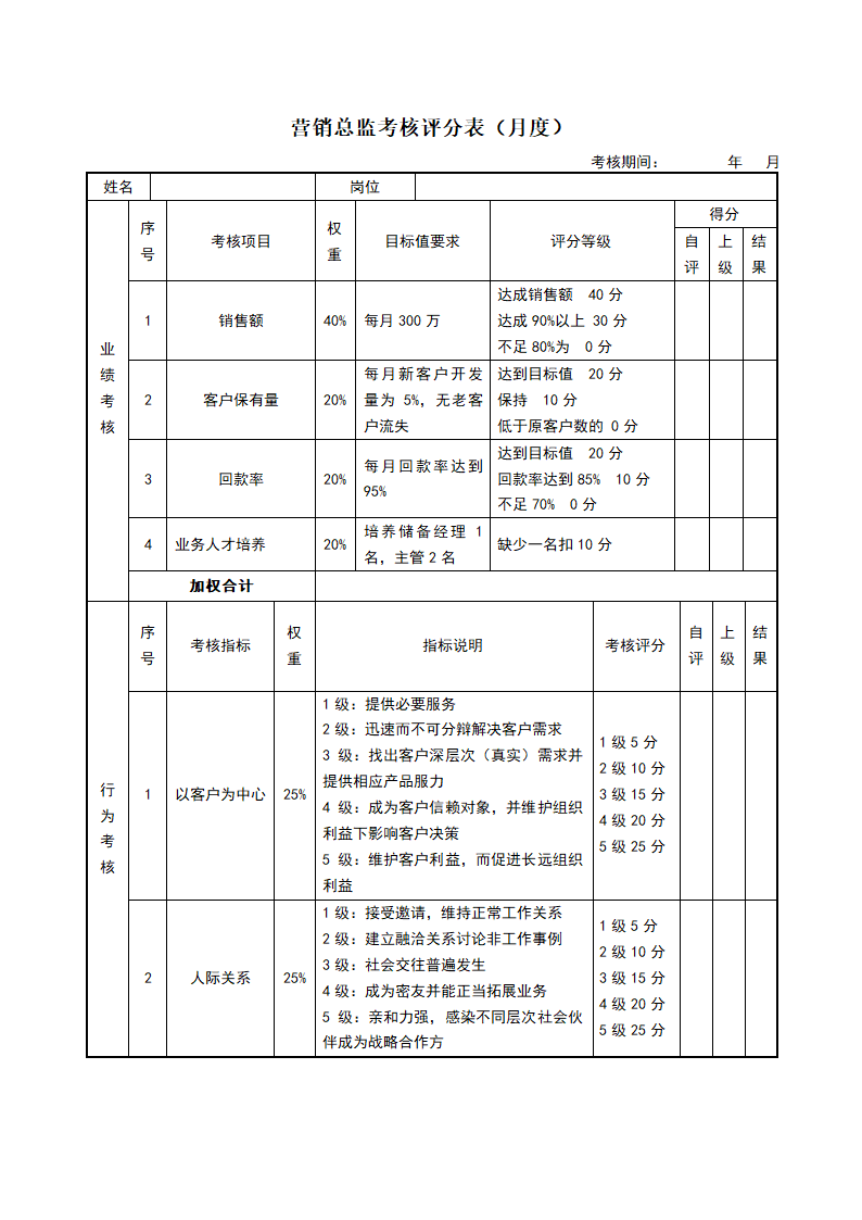 销售部各岗位绩效考核表KPI考核.docx第6页