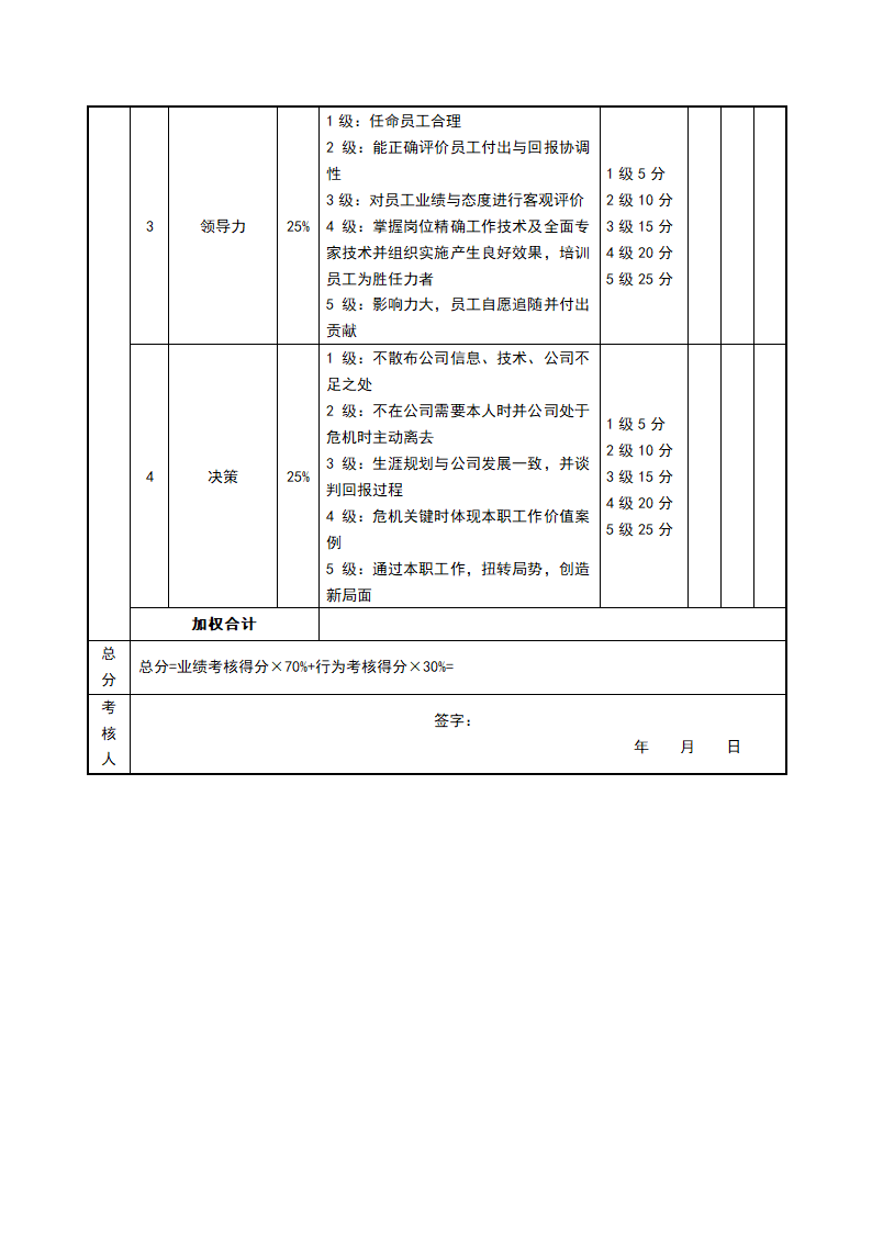 销售部各岗位绩效考核表KPI考核.docx第7页