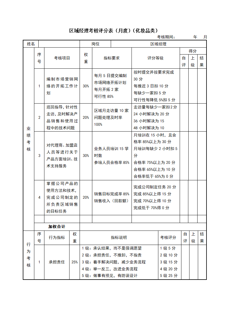 销售部各岗位绩效考核表KPI考核.docx第8页