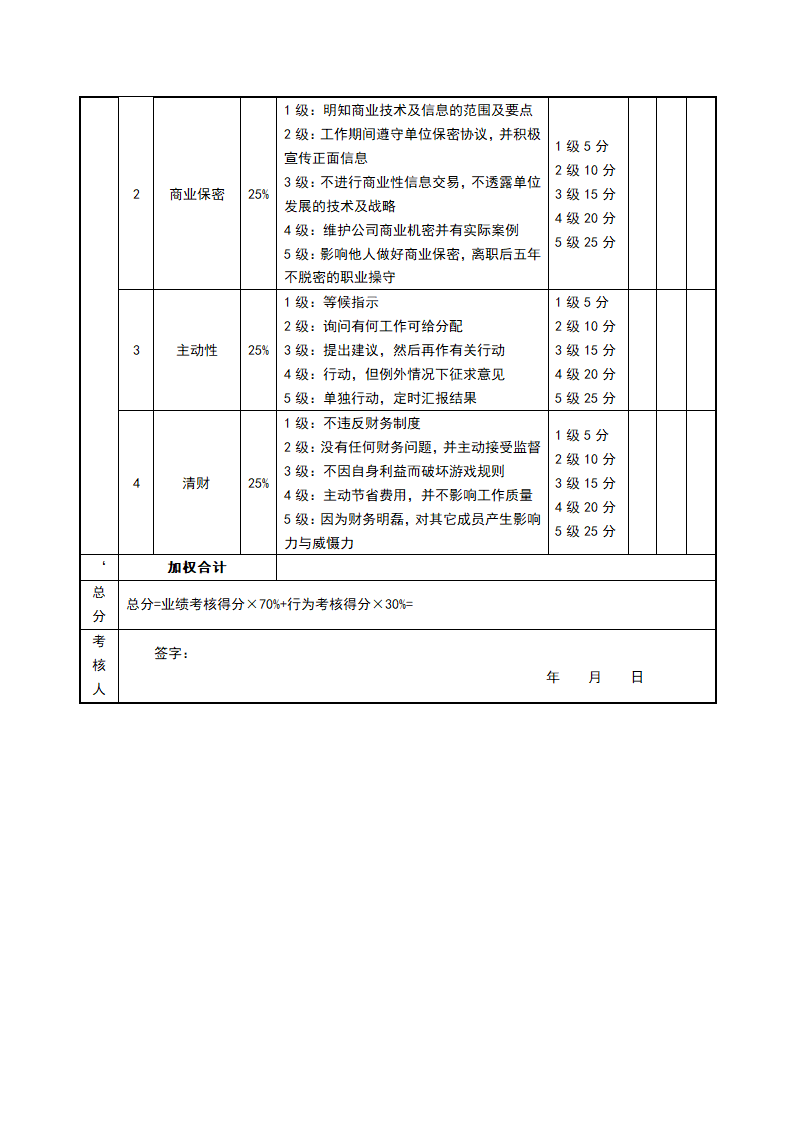 销售部各岗位绩效考核表KPI考核.docx第9页