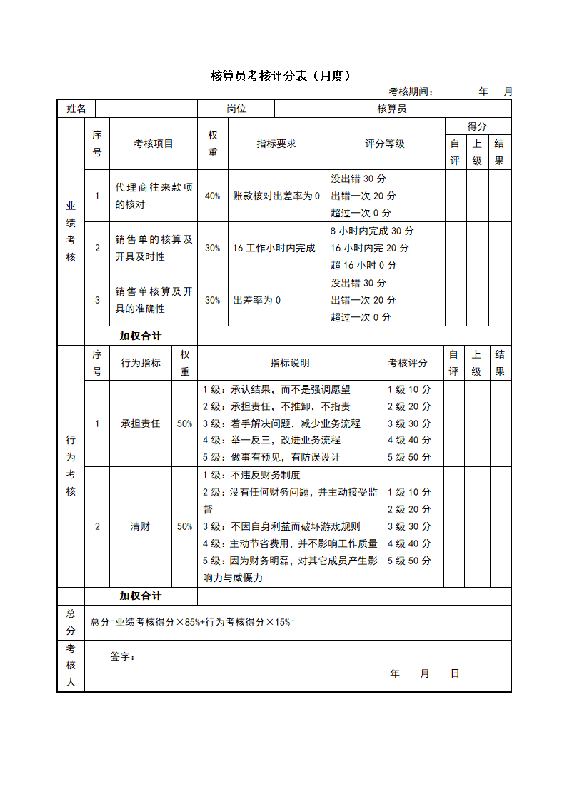 销售部各岗位绩效考核表KPI考核.docx第10页