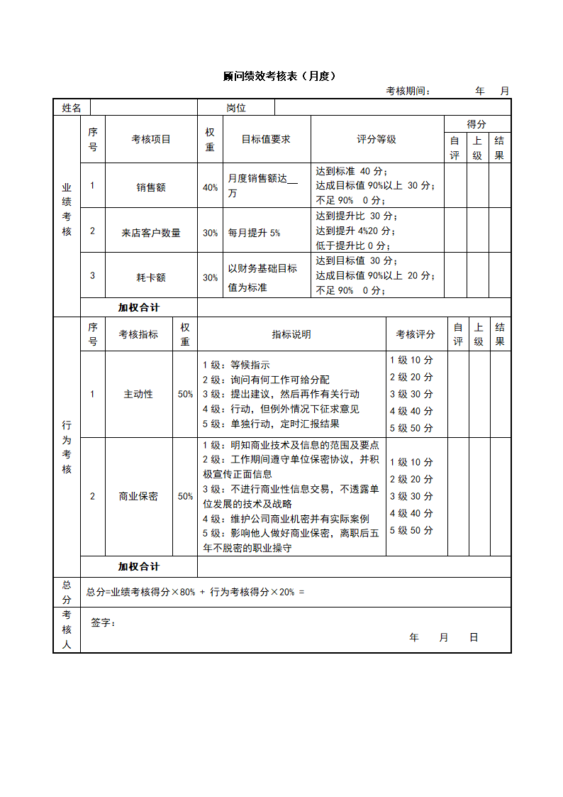 销售部各岗位绩效考核表KPI考核.docx第11页