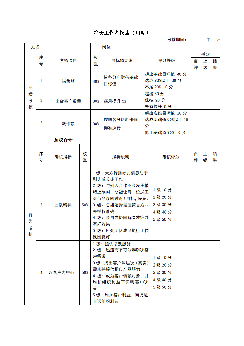 销售部各岗位绩效考核表KPI考核.docx第12页