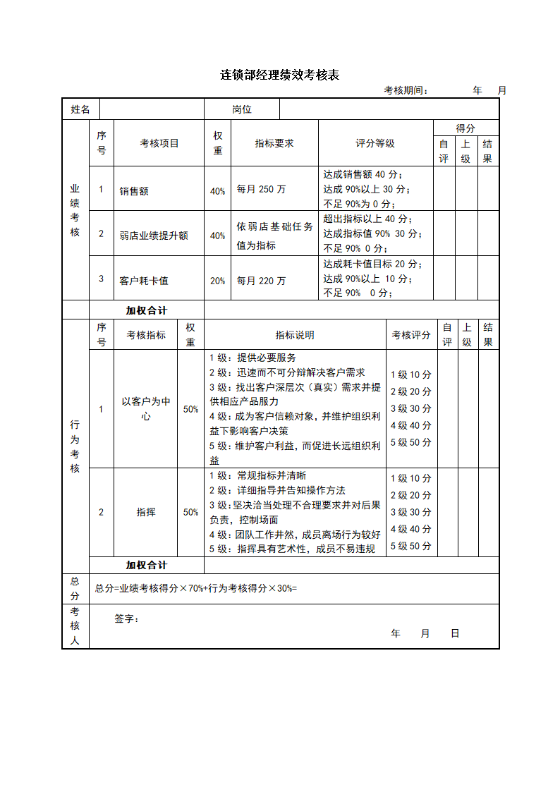 销售部各岗位绩效考核表KPI考核.docx第14页