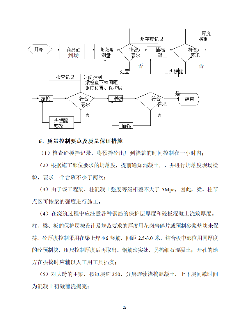 佛山盈峰粉末冶金科技公司（厂房、宿舍楼、办公楼） 土建工程施工 组织设计.doc第23页