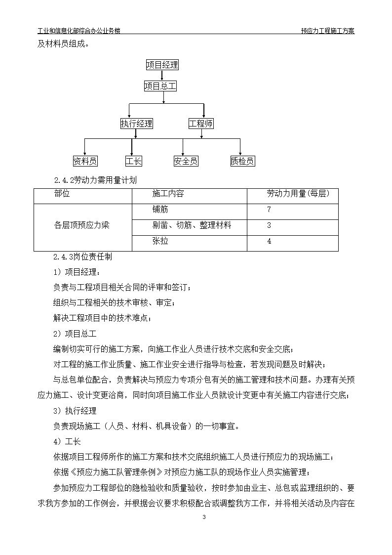 综合办公业务楼工程预应力施工方案有粘结预应力技术.doc第4页