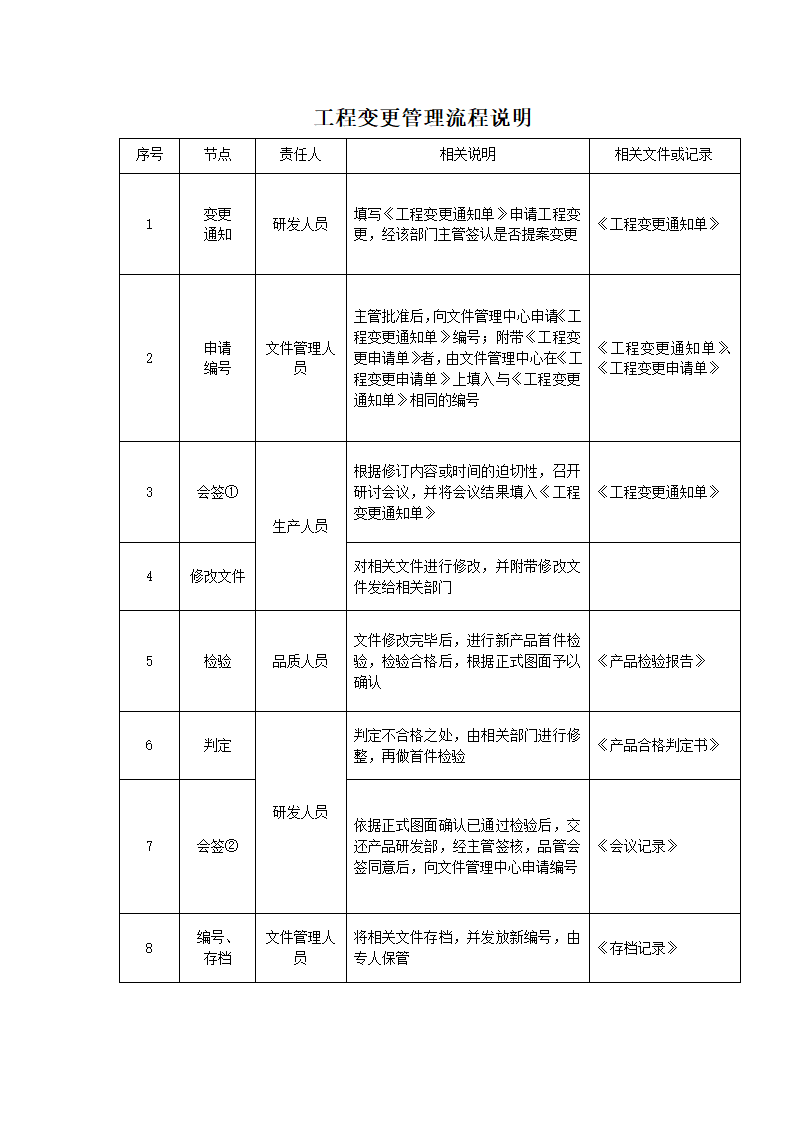 工程变更管理流程说明.docx第1页