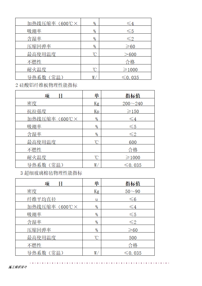 保温工程施工热力管道设备.doc第5页