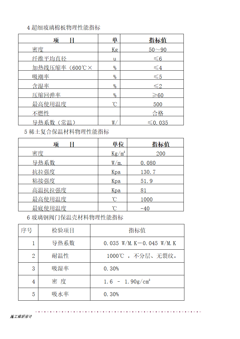 保温工程施工热力管道设备.doc第6页