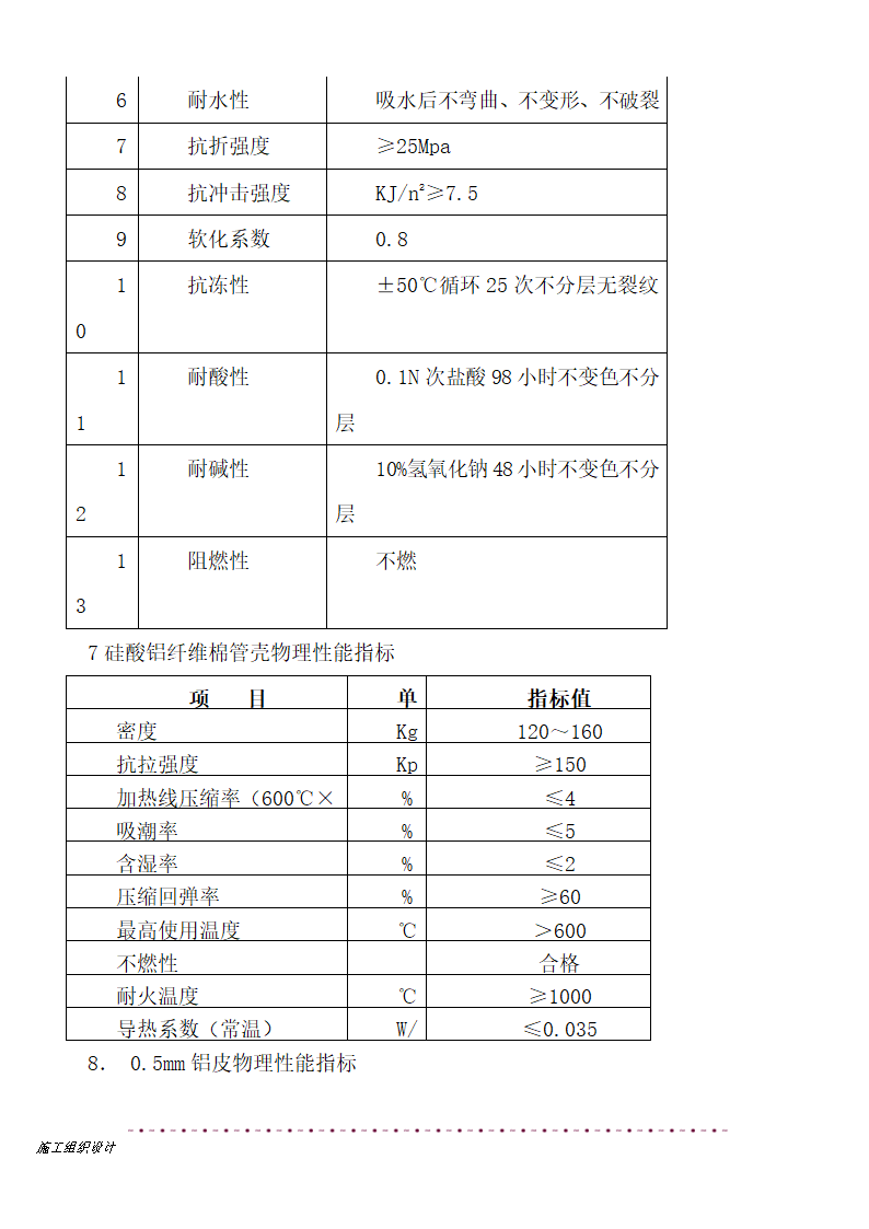 保温工程施工热力管道设备.doc第7页