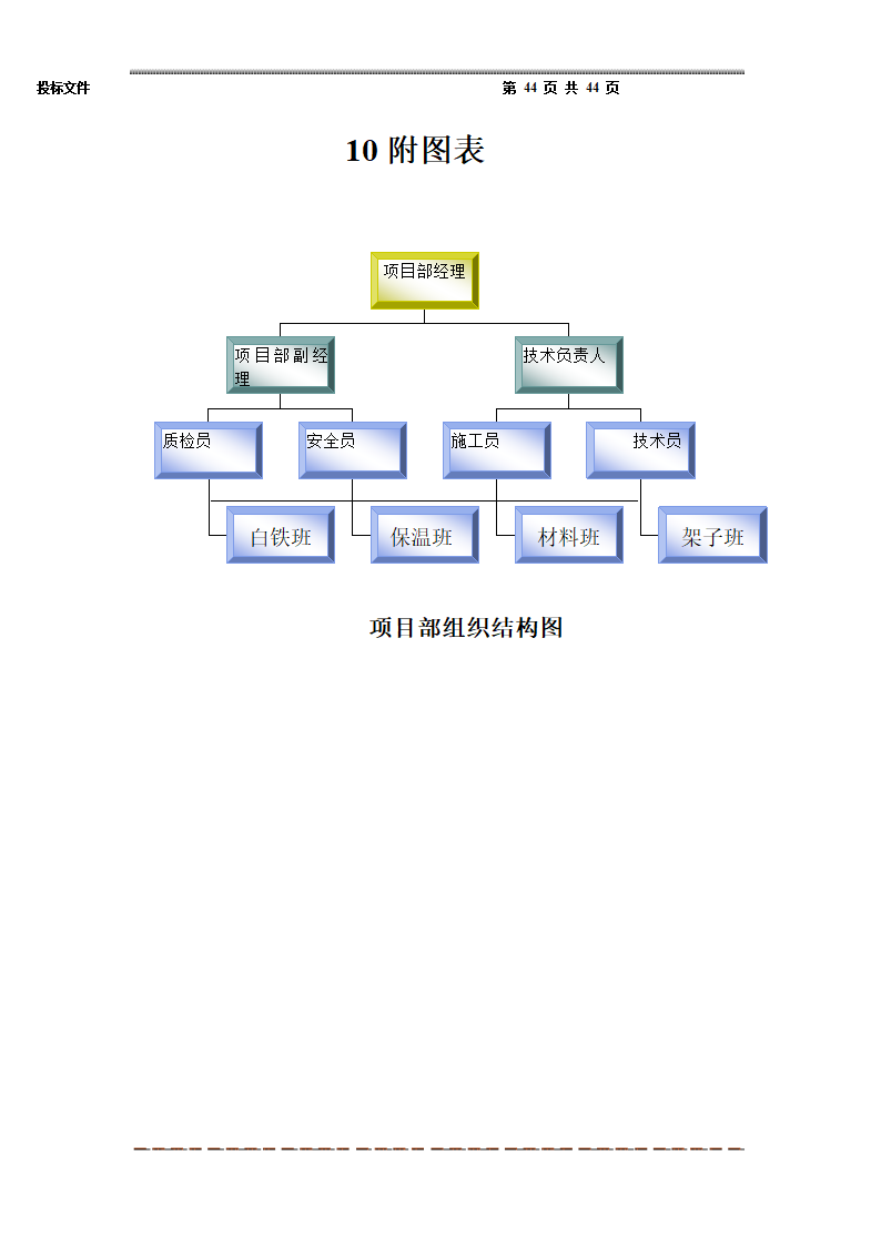 保温工程施工热力管道设备.doc第44页