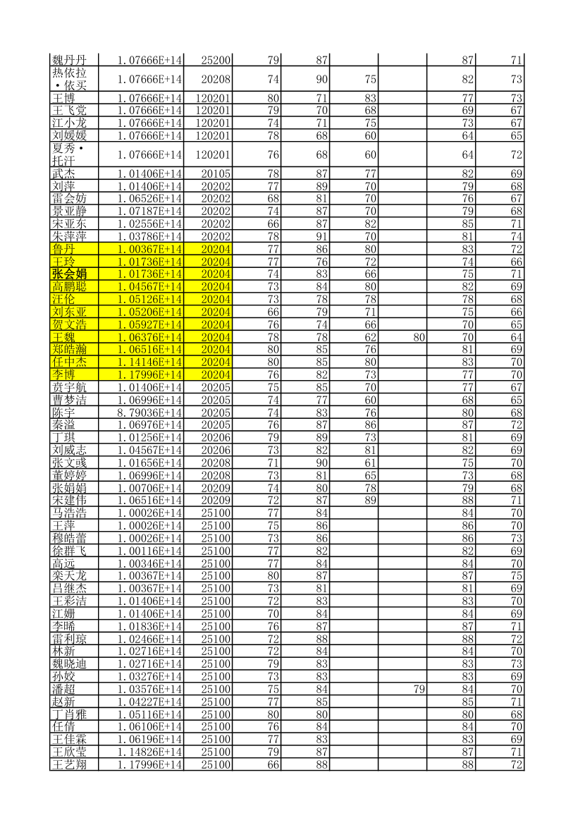 新疆财经大学2016录取名单第2页