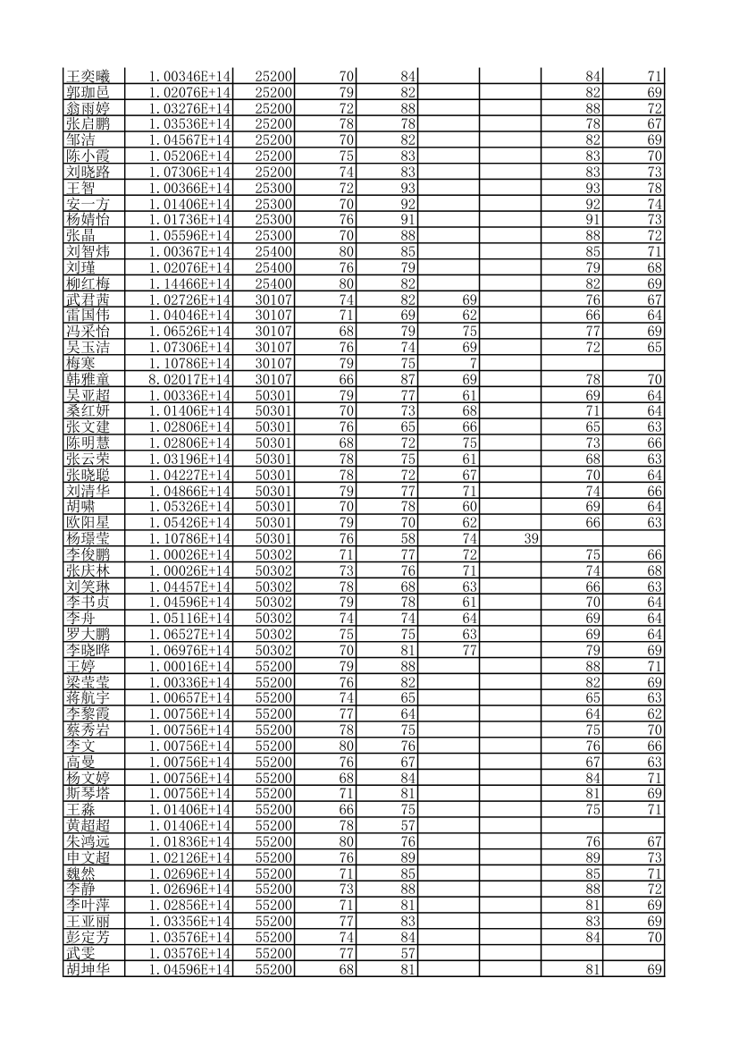 新疆财经大学2016录取名单第3页