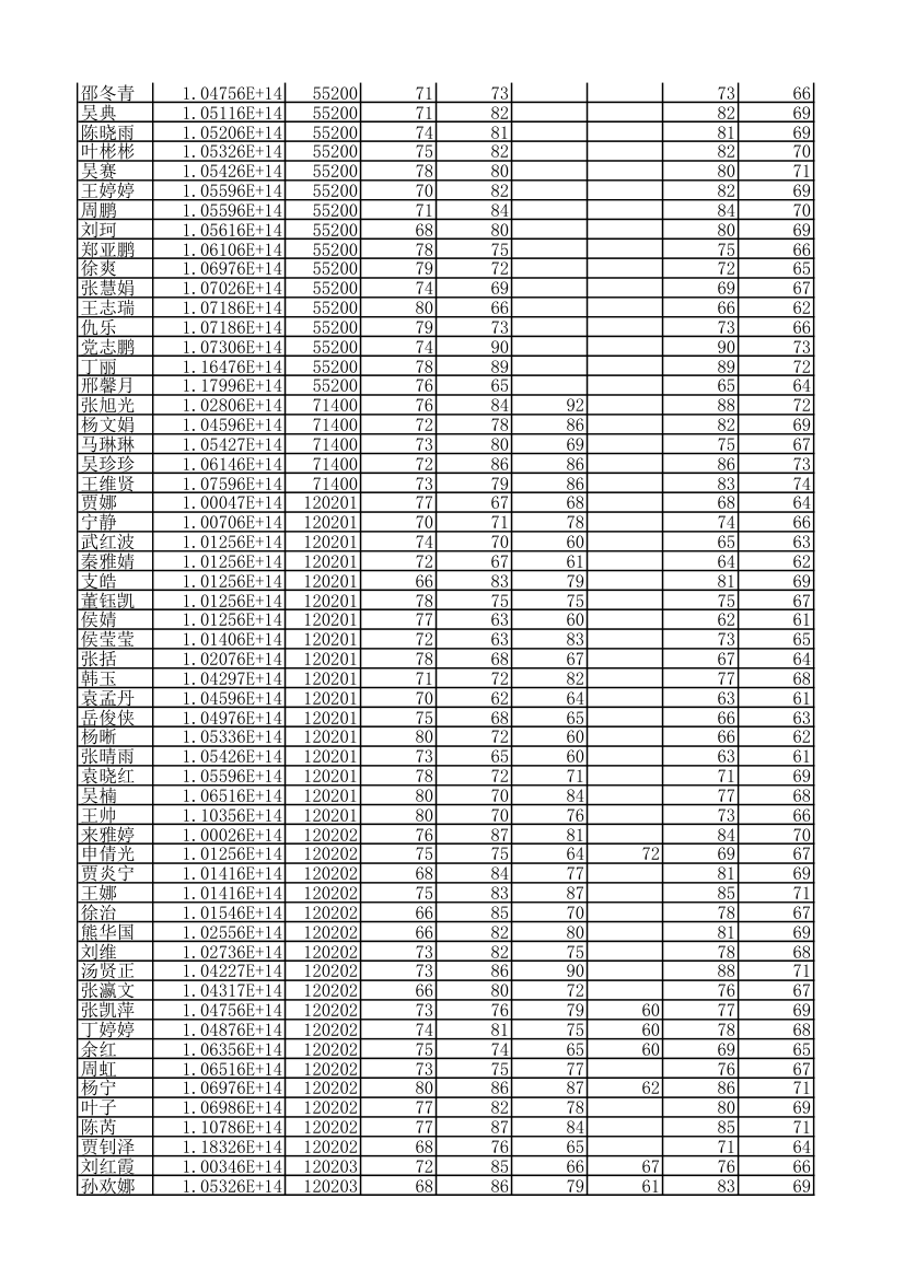 新疆财经大学2016录取名单第4页