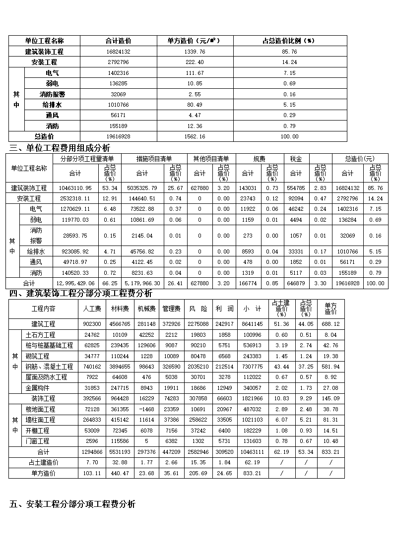 工程造价指标.doc第2页