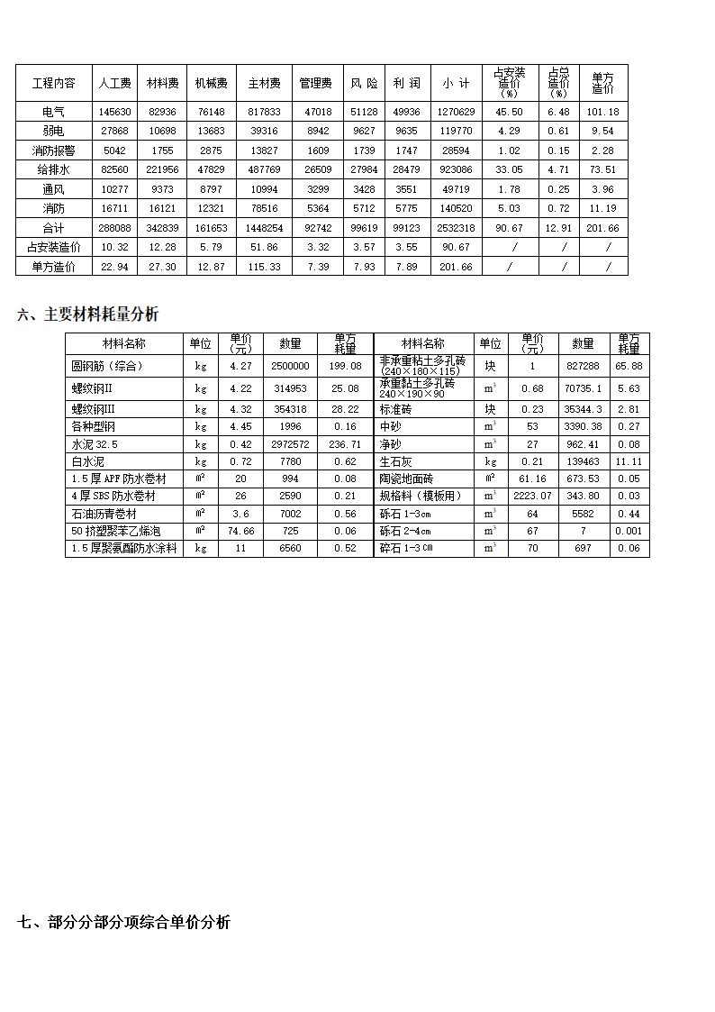 工程造价指标.doc第3页