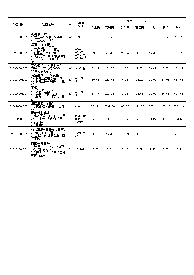 工程造价指标.doc第4页