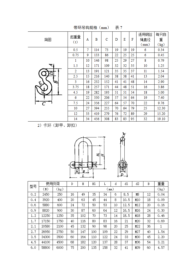 某工程起重吊装工程安全方案.doc第7页