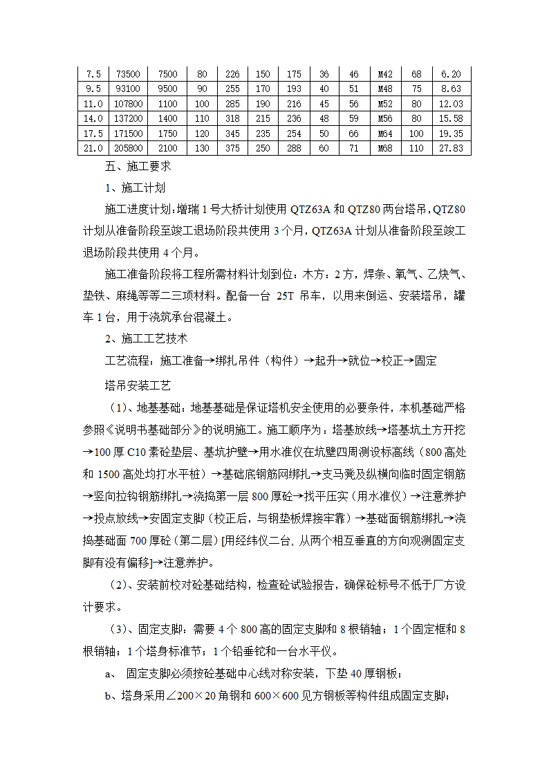 某工程起重吊装工程安全方案.doc第8页