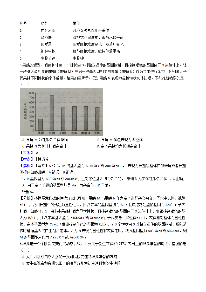 2021年高考理综生物真题试卷（全国甲卷）.docx第4页