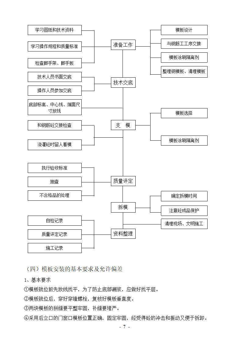 框架剪力墙结构模板方案.doc第7页