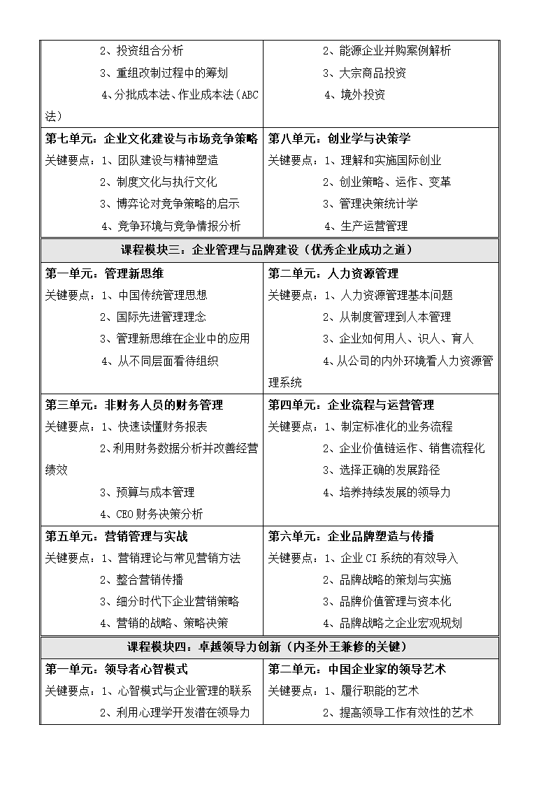 大学经营方略EMBA总裁研修班计划.docx第3页