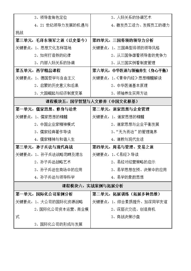 大学经营方略EMBA总裁研修班计划.docx第4页