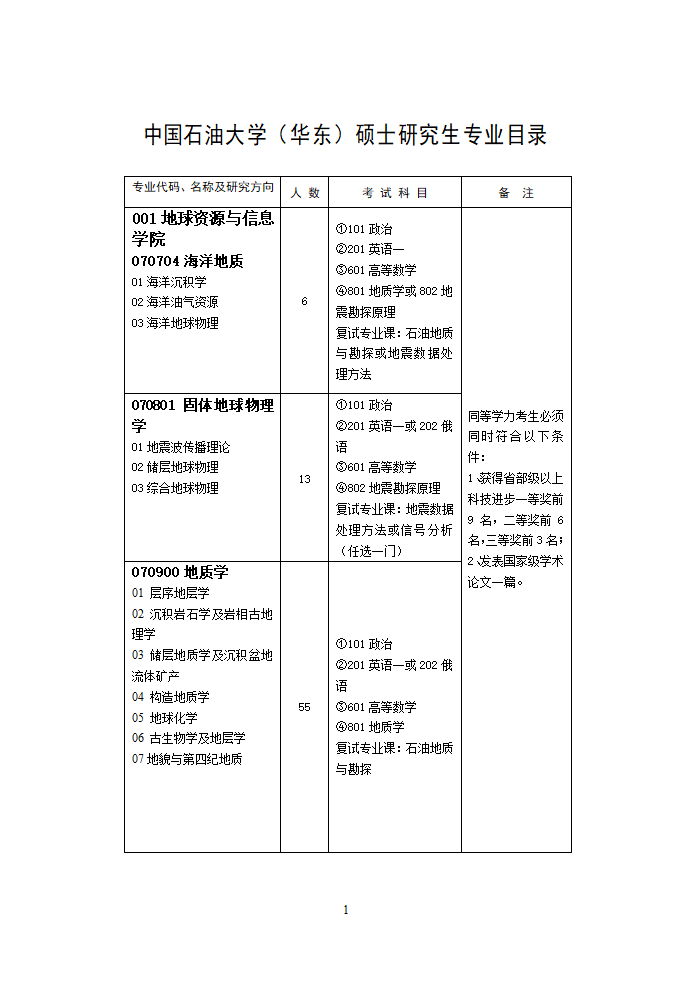 华东石油大学研究生录取专业第1页