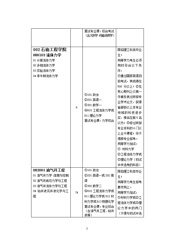 华东石油大学研究生录取专业第3页