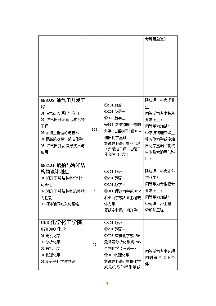 华东石油大学研究生录取专业第4页