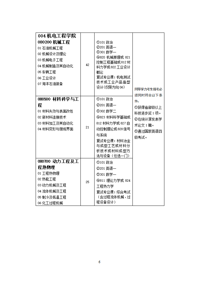 华东石油大学研究生录取专业第6页