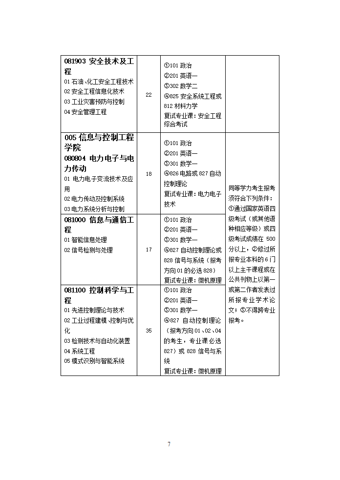 华东石油大学研究生录取专业第7页