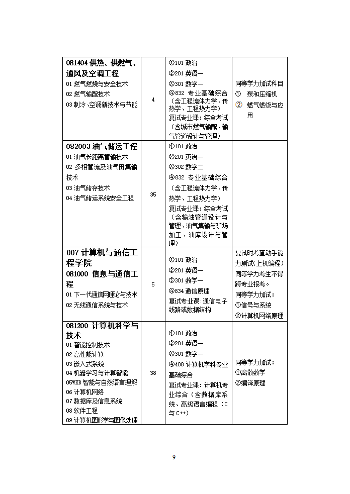 华东石油大学研究生录取专业第9页