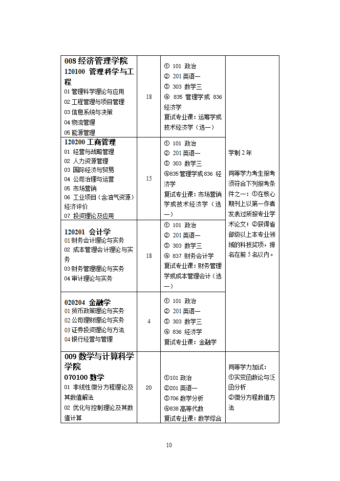 华东石油大学研究生录取专业第10页