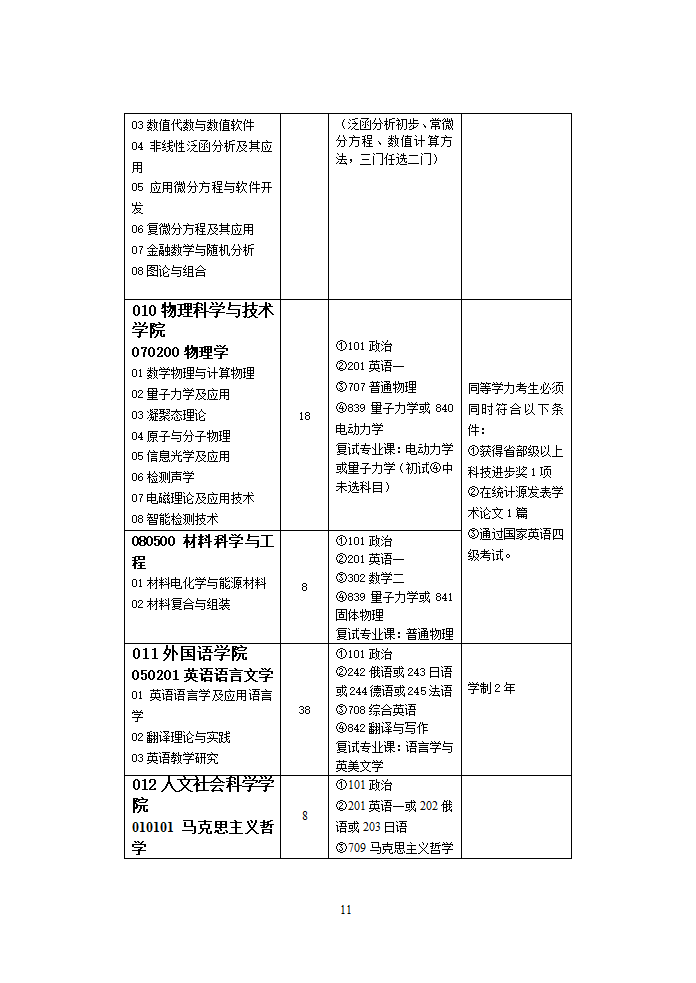 华东石油大学研究生录取专业第11页