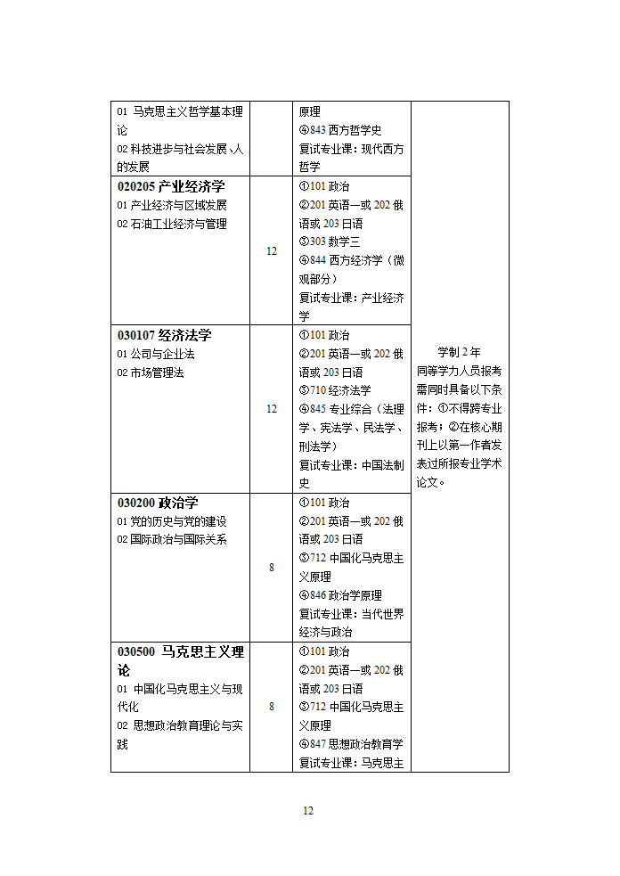 华东石油大学研究生录取专业第12页