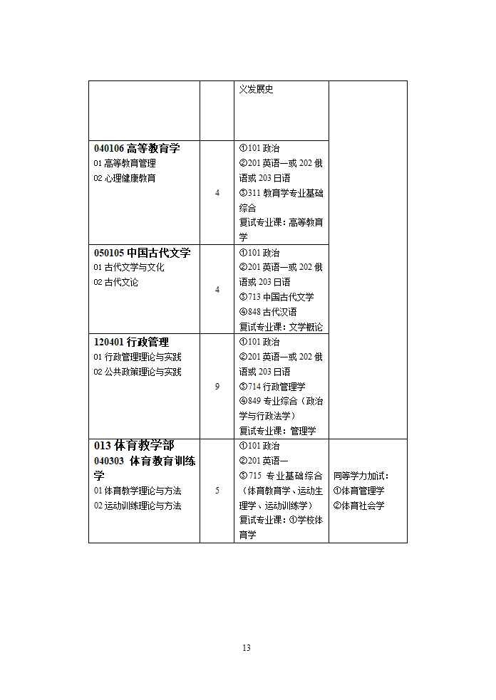 华东石油大学研究生录取专业第13页