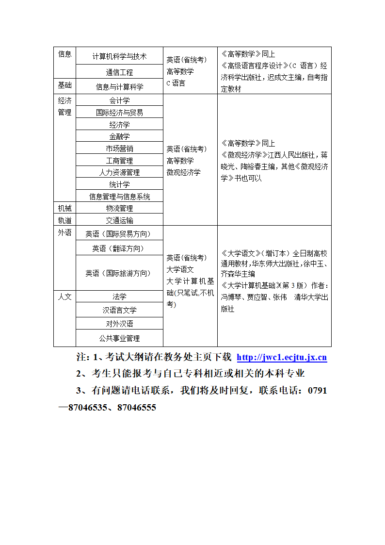 华东交通大学专升本第2页