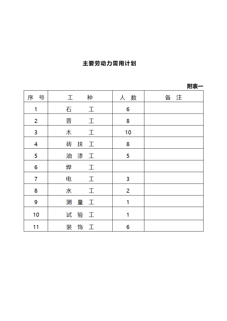 某办公大楼装饰工程施工组织设计方案.doc第36页