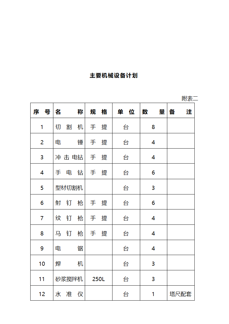 某办公大楼装饰工程施工组织设计方案.doc第37页