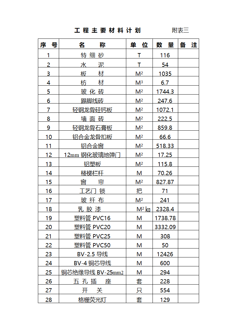 某办公大楼装饰工程施工组织设计方案.doc第39页