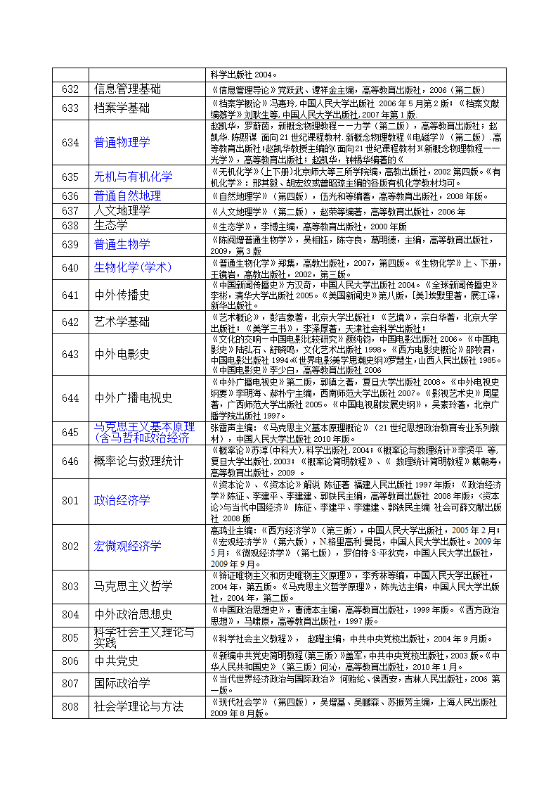 福建师范大学研究生考试大纲第3页