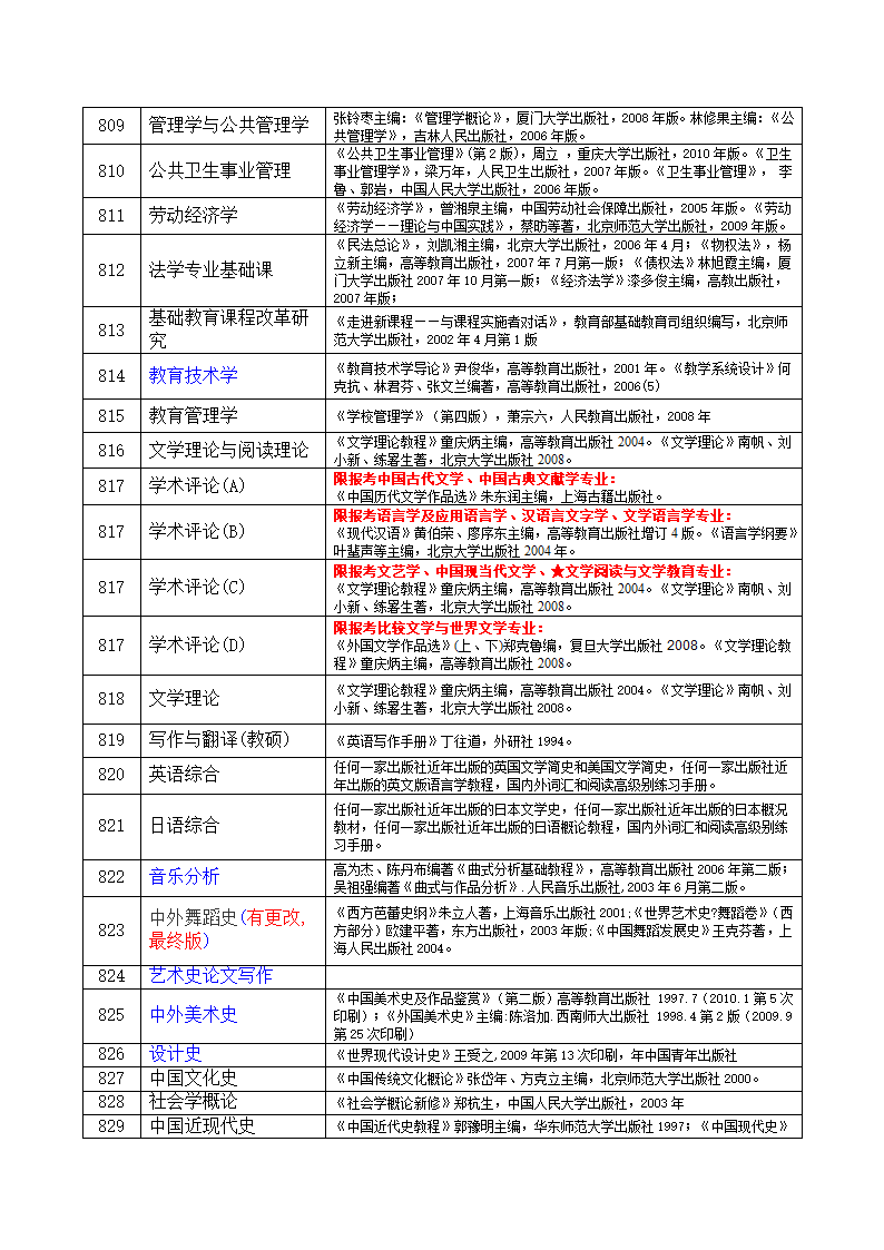 福建师范大学研究生考试大纲第4页