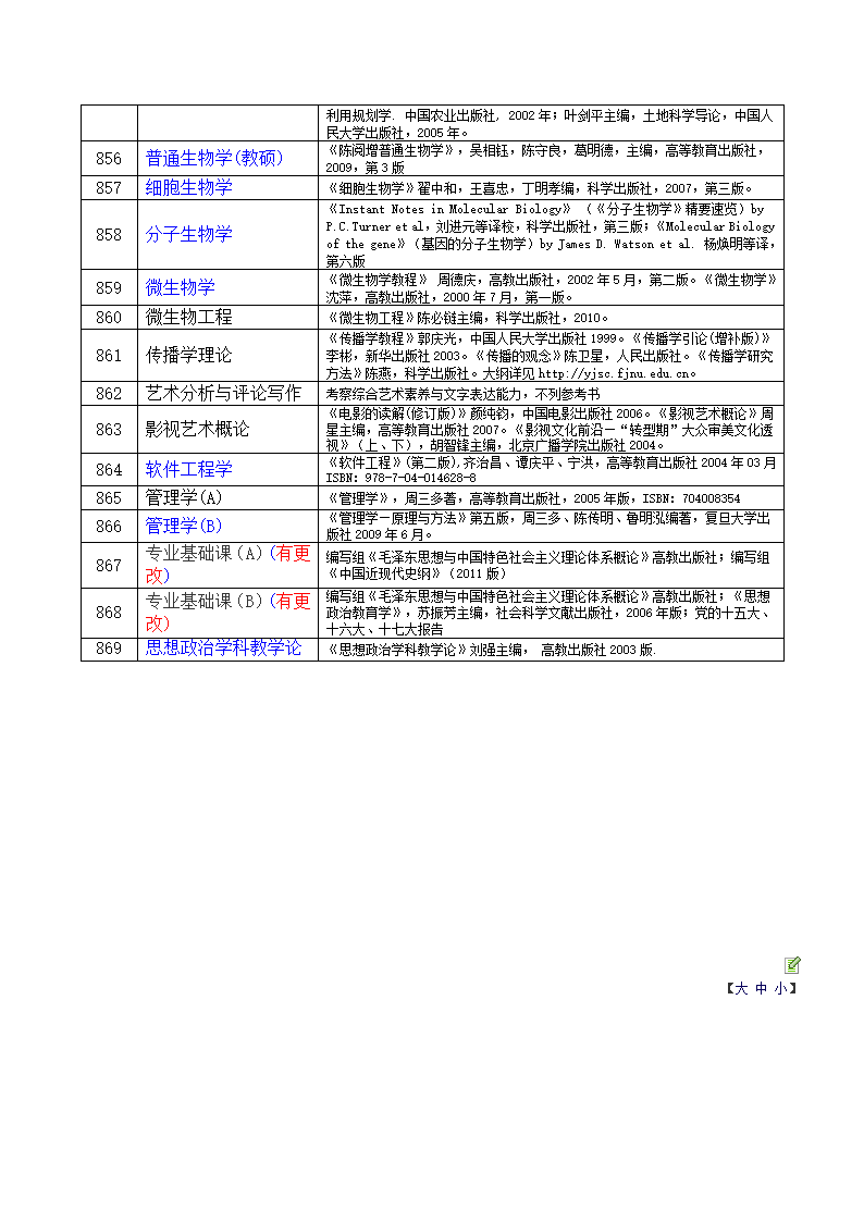 福建师范大学研究生考试大纲第6页