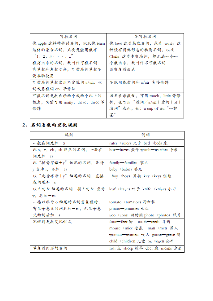 人教版七年级上册Unit 6 Do you like bananas 知识点归纳总结.doc第11页