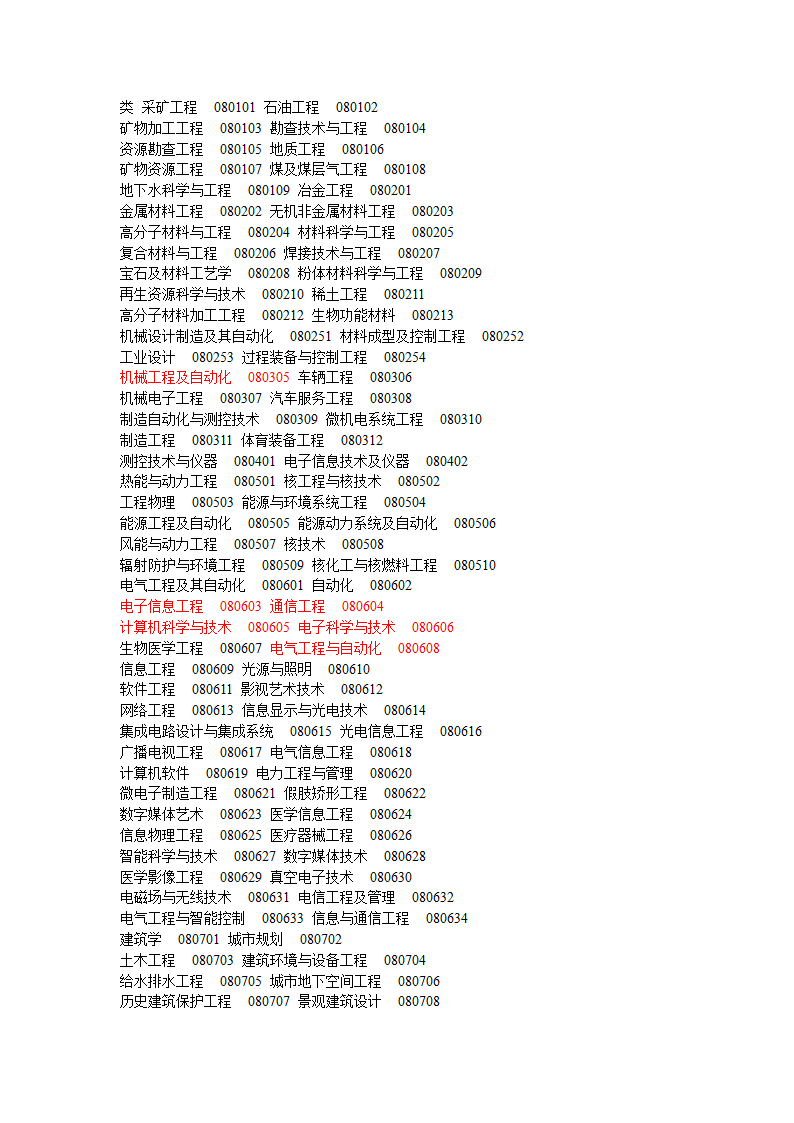 2015年山东省专升本招生专业考试科目第9页