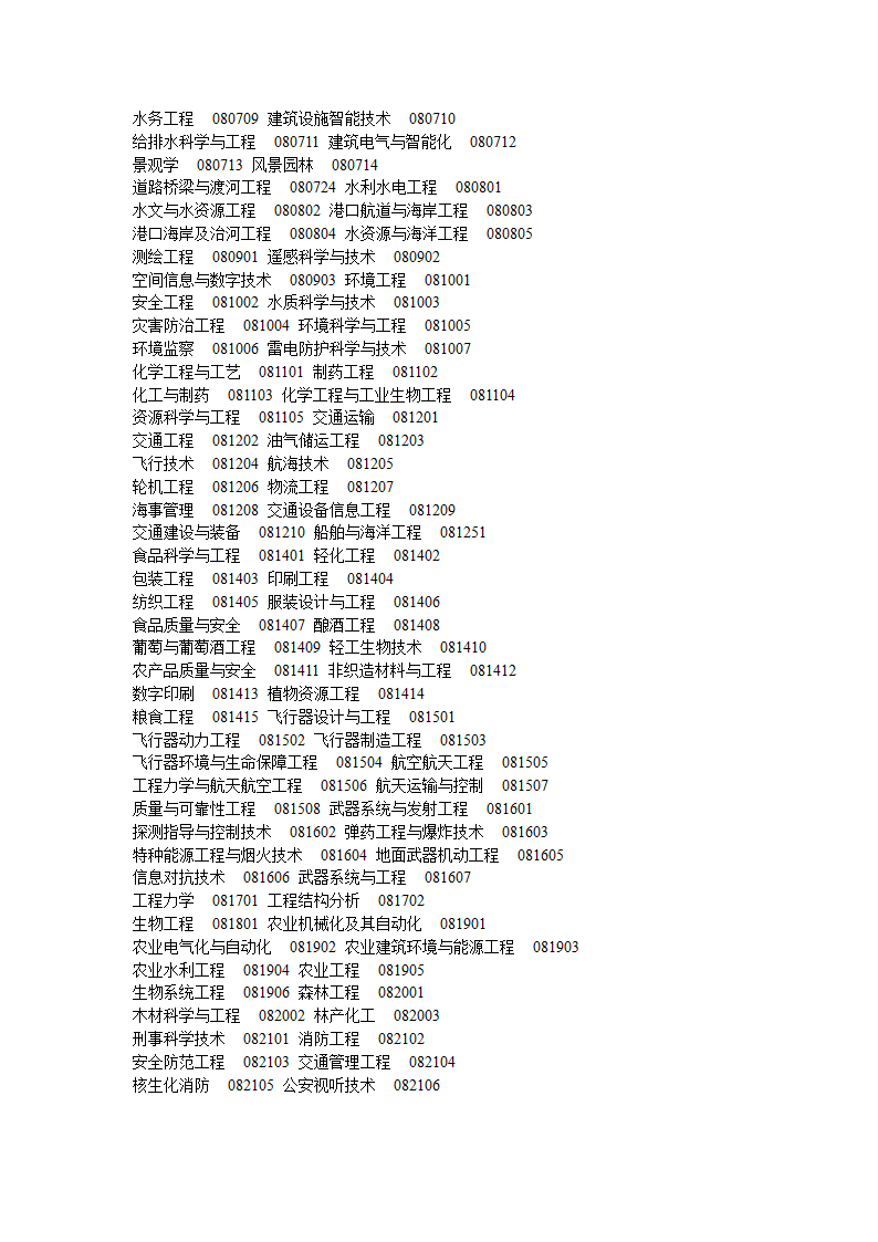 2015年山东省专升本招生专业考试科目第10页